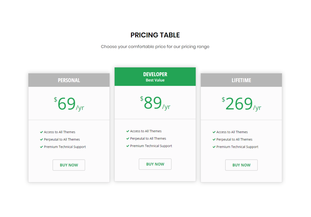 Elementor pricing table