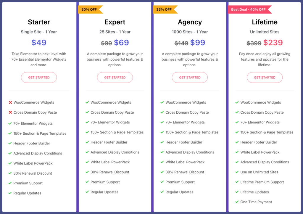 powerpack elementor addons pricing