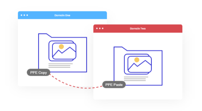 PowerPack Cross Domain copy paste feature for Elementor