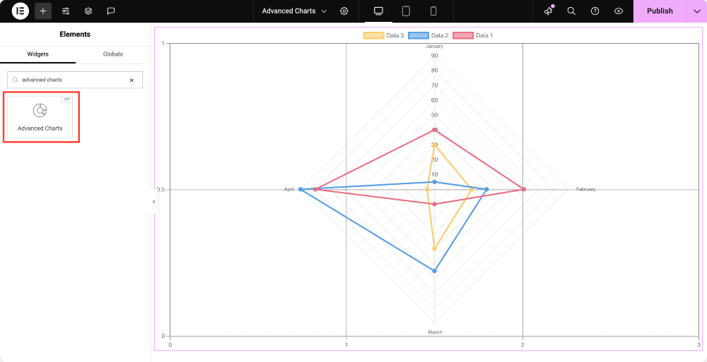 add the advanced charts widget