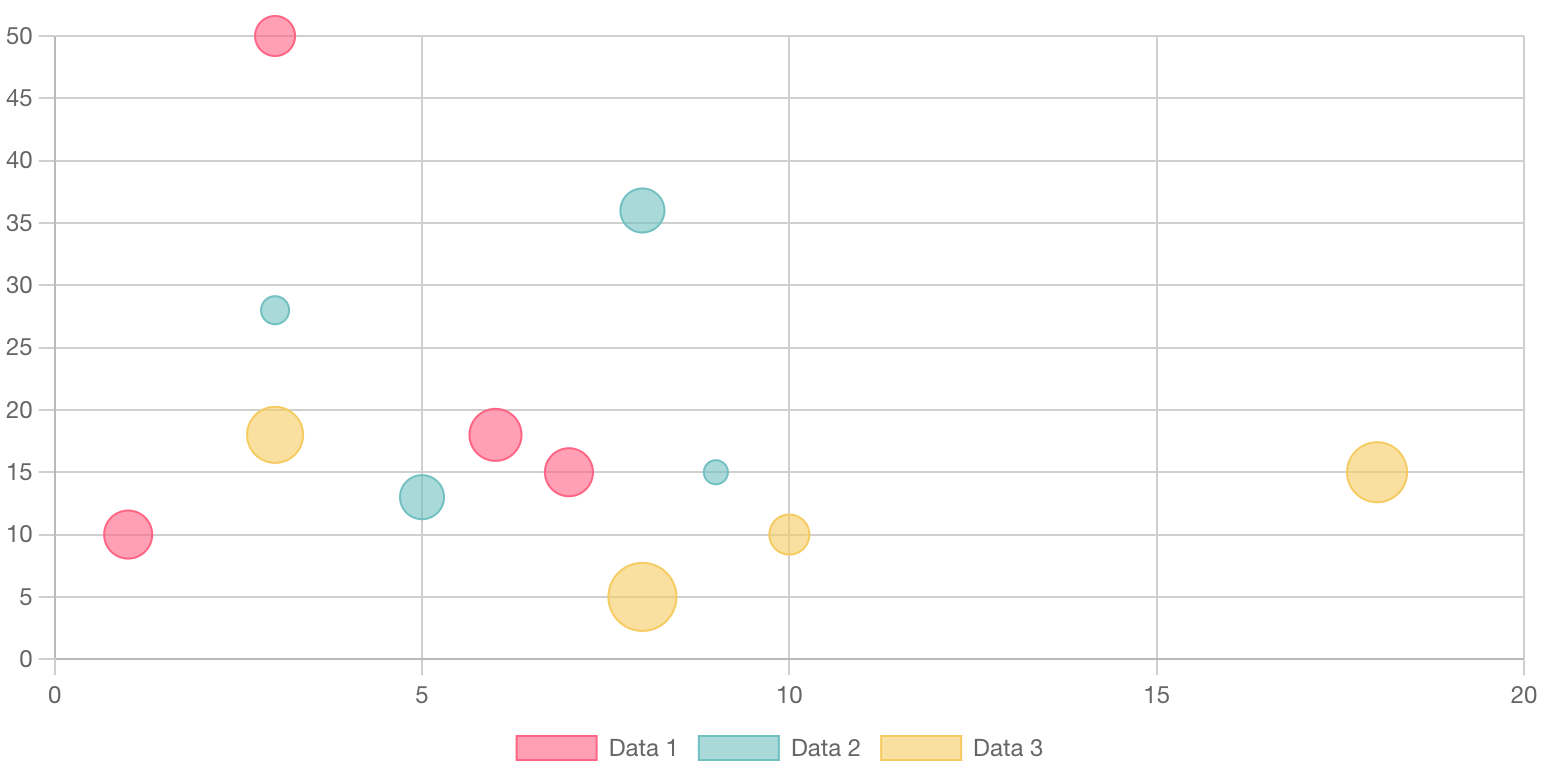PowerPack Update: Introducing the Advanced Charts Widget for Elementor ...