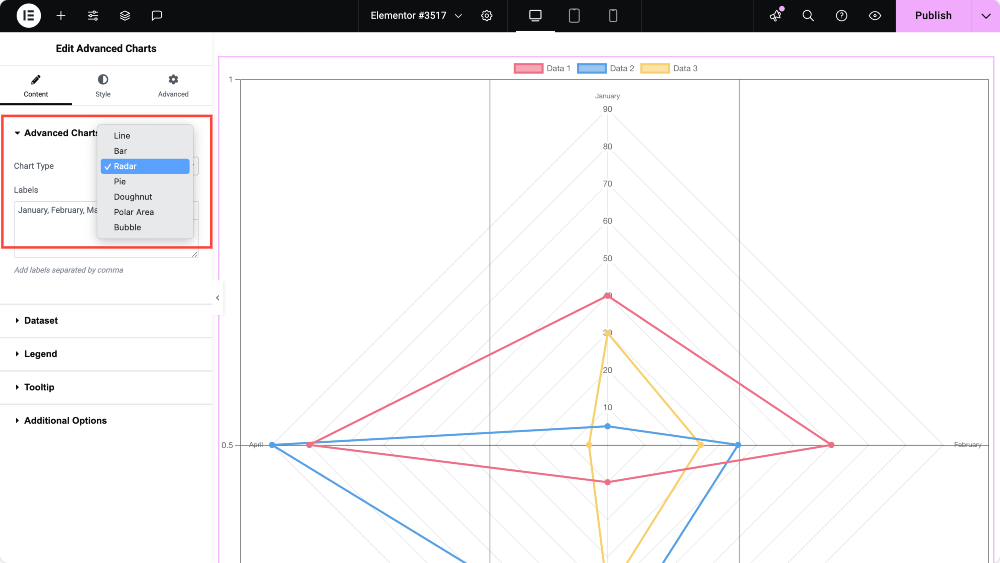 chart types