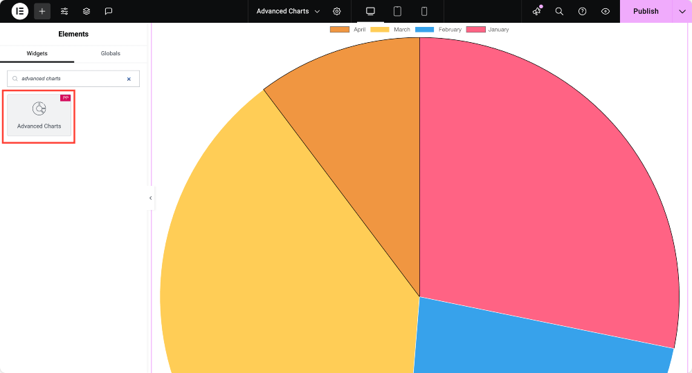 pie chart