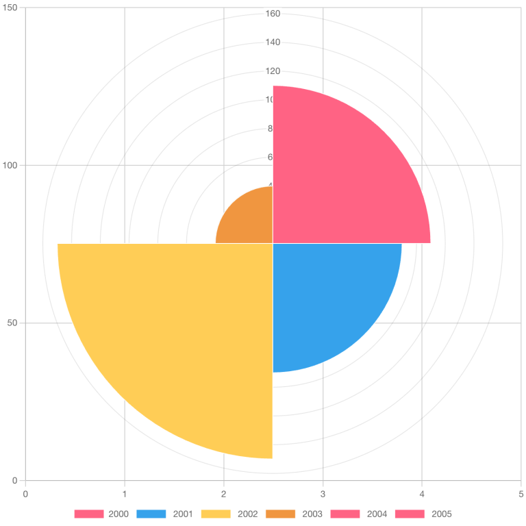 PowerPack Update: Introducing the Advanced Charts Widget for Elementor ...