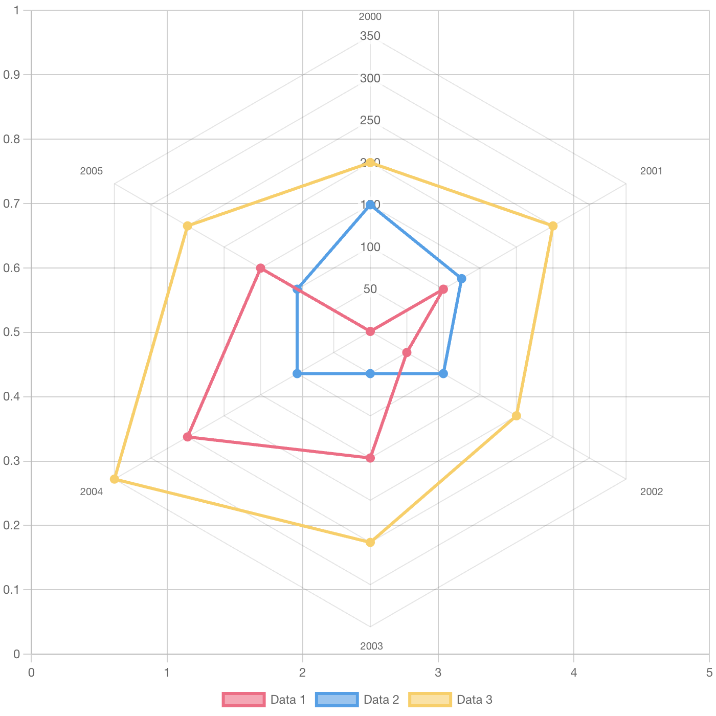 PowerPack Update: Introducing the Advanced Charts Widget for Elementor ...