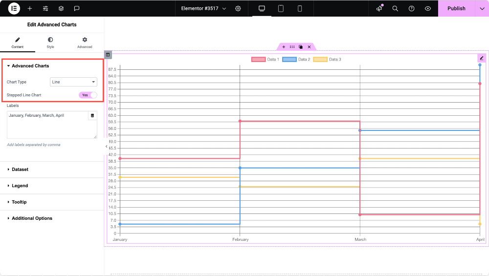 stepped line chart