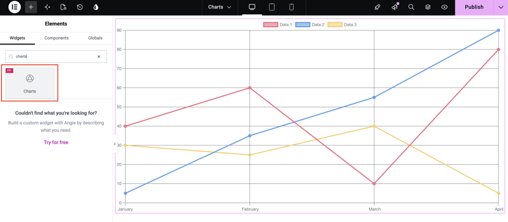 add the charts widget to elementor page