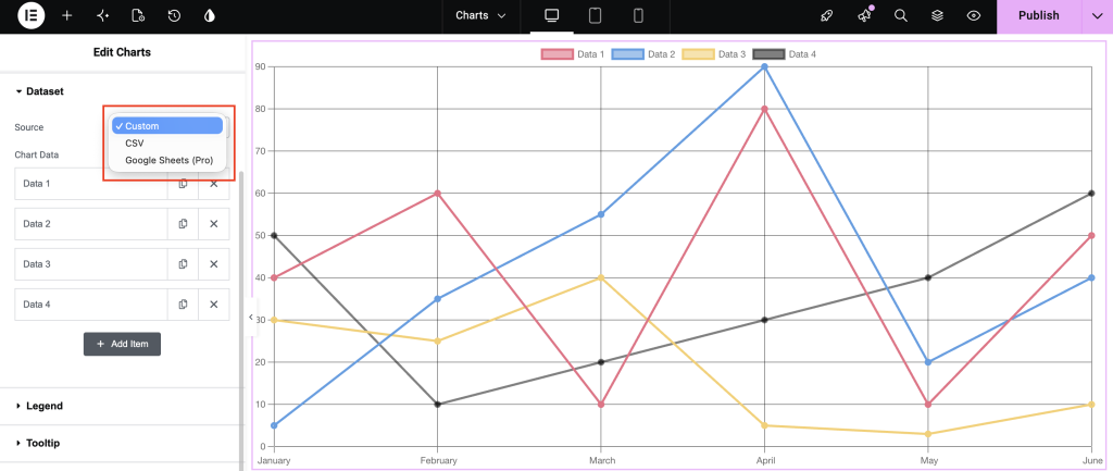 chart data sources