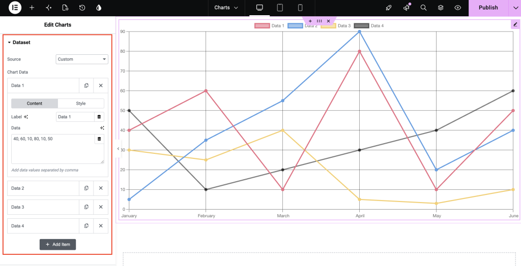 chart dataset