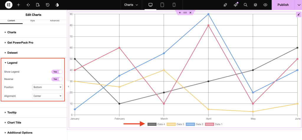 chart legend