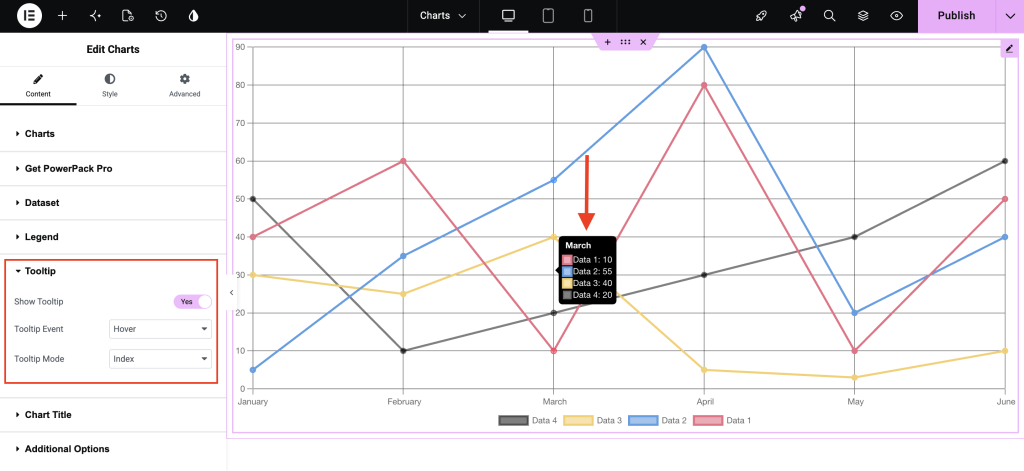 chart tooltips