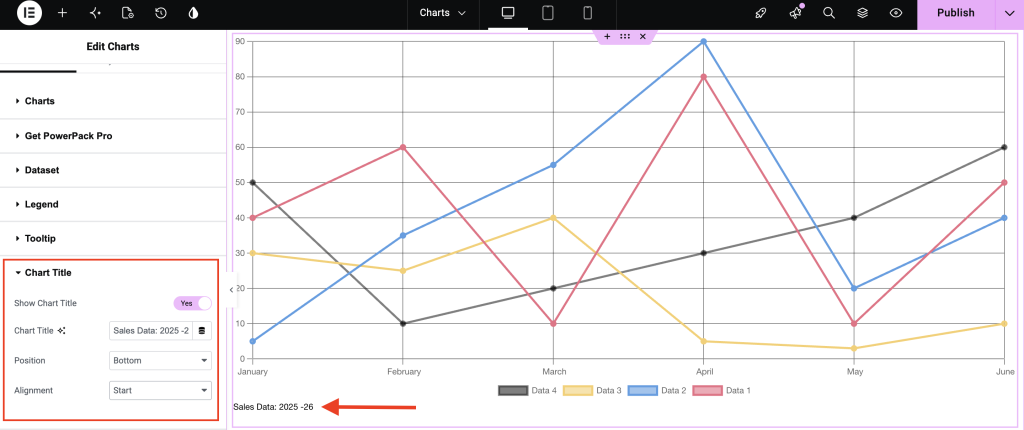 show chart title